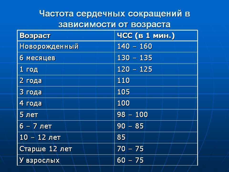 Алгоритмы измерения частоты дыхания, пульса артериального давления у детей