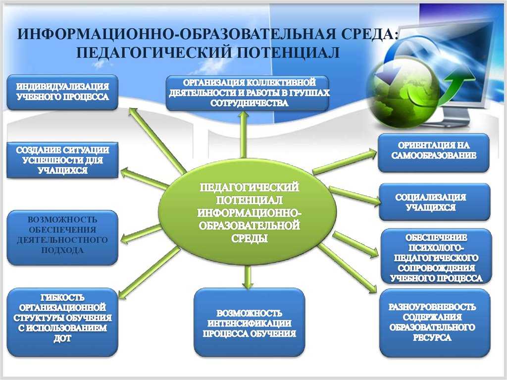 Электронная информационно-образовательная среда
