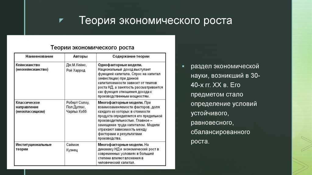Экономический рост