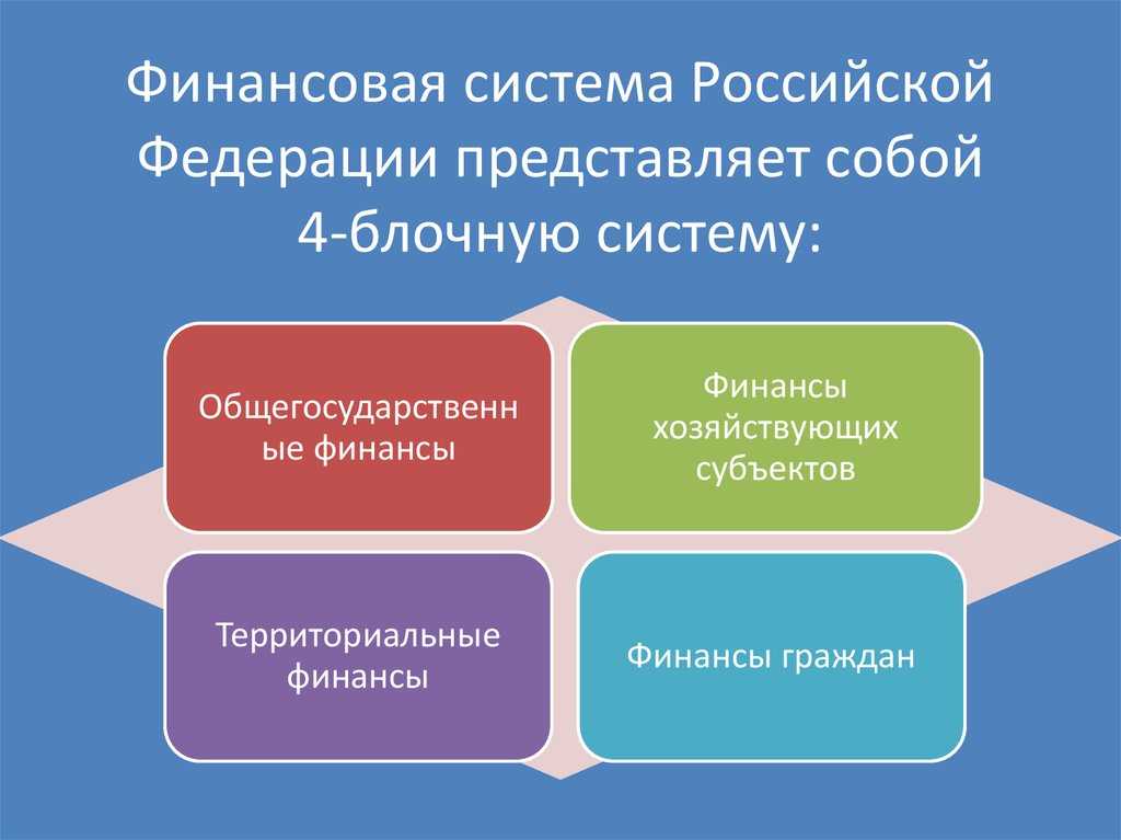 Финансовая система страны, ее сферы и звенья презентация, доклад, проект