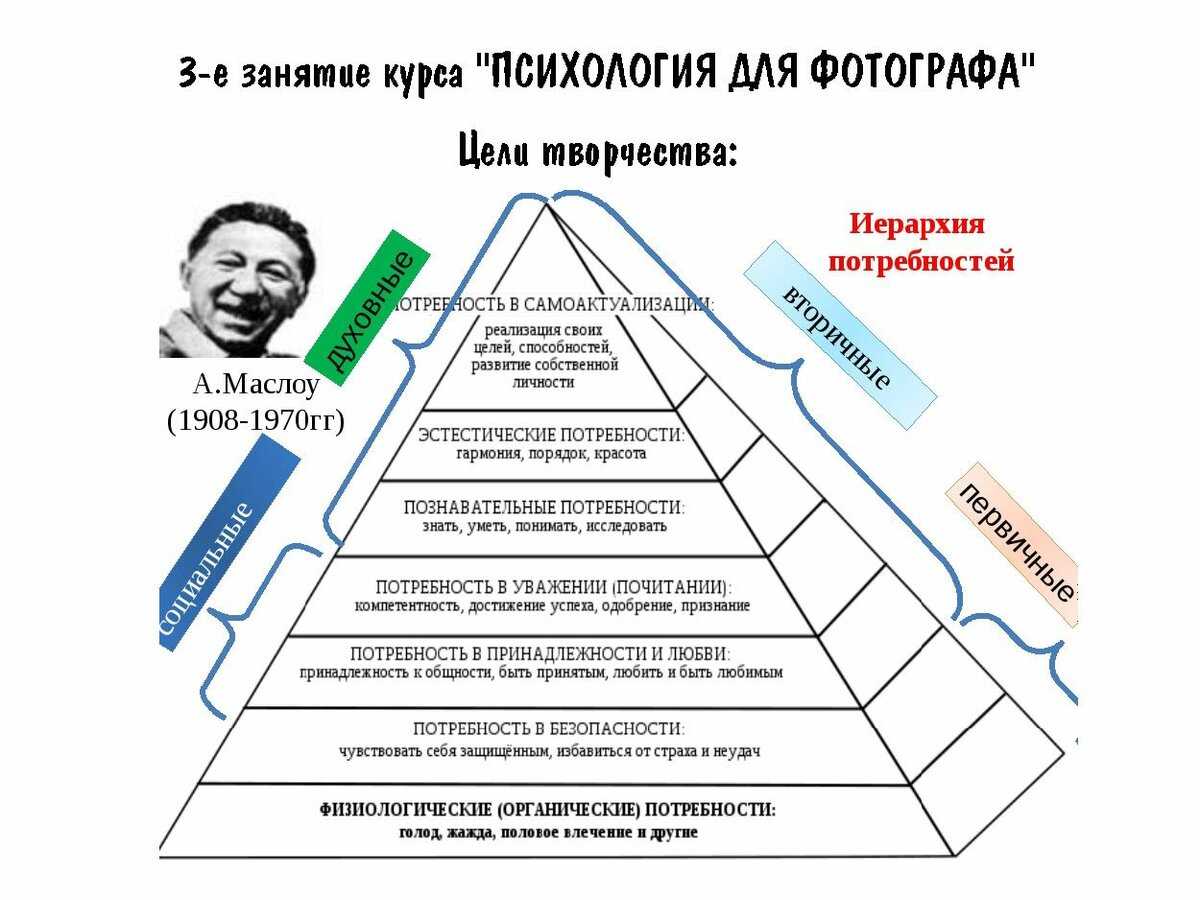 Психологическое обеспечение планирования карьеры | статья в журнале «молодой ученый»
