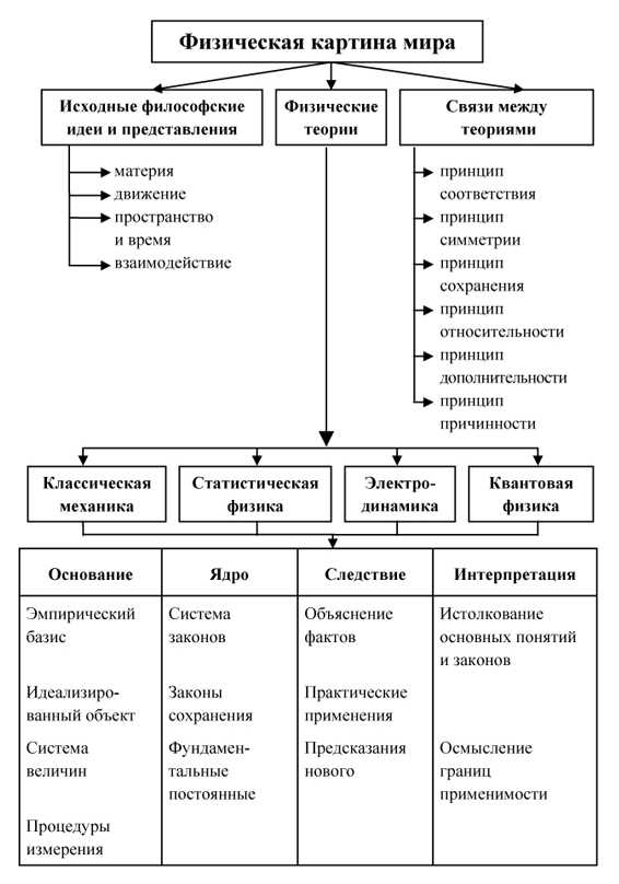 Урок - картина мира