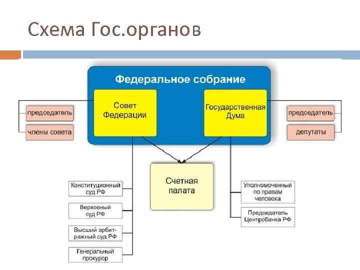 Теория государственного устройства - конституционное право (советов и.к., 2020)