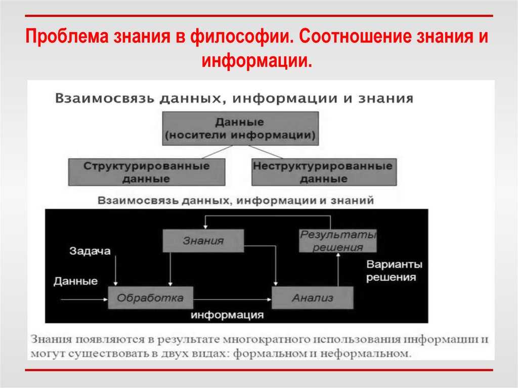Проблема познаваемости мира (стр. 1 из 2)