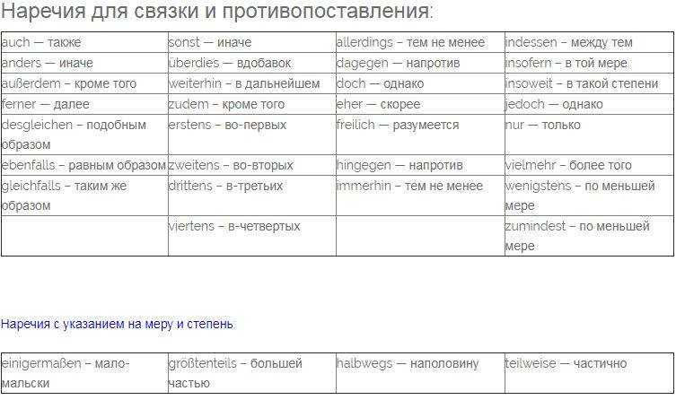 Что такое наречие в русском языке