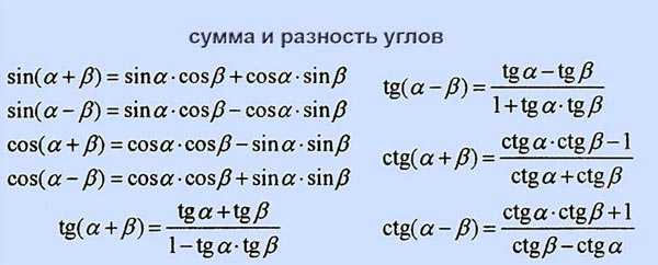 Синус, косинус, тангенс и котангенс: формулы, таблица