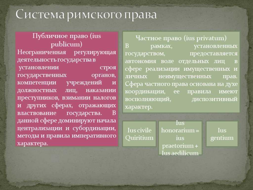 Понятие римского права. его системы и источнки - римское право (васильева т.г., 2008)