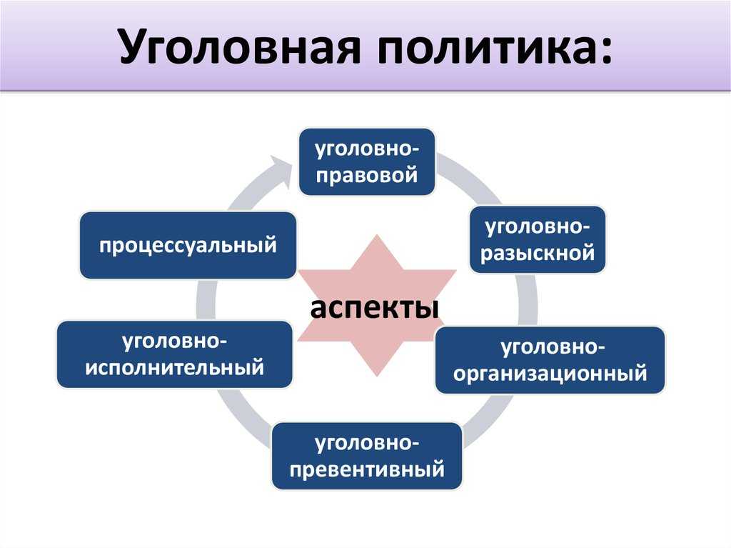 Дифференциация ответственности как средство уголовно-правовой политики. контрольная работа. основы права. 2016-10-06