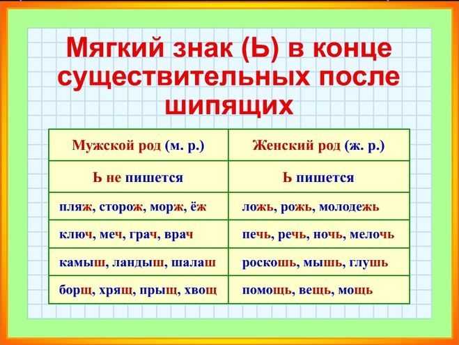 Например или на пример - как правильно пишется слово