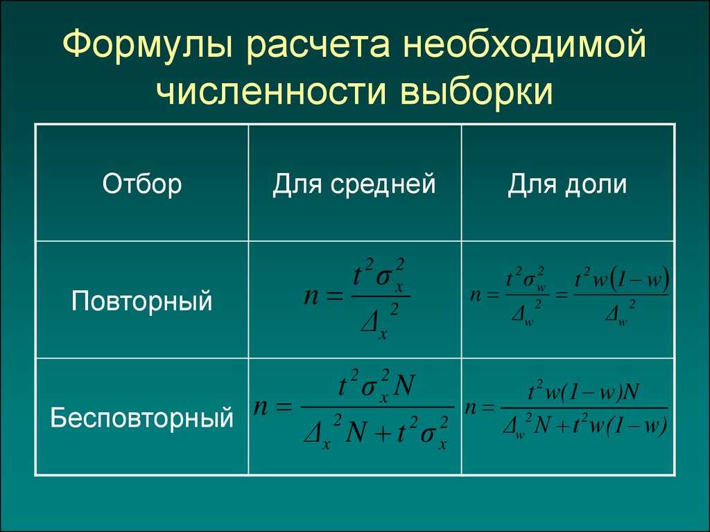Генеральная и выборочная совокупности, выборки