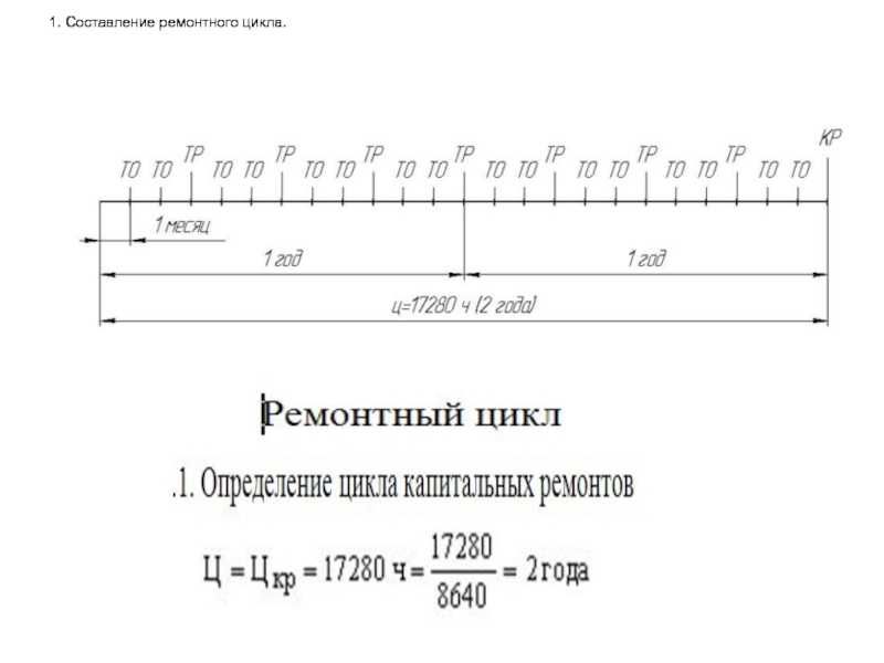 Ремонтный цикл металлорежущих станков