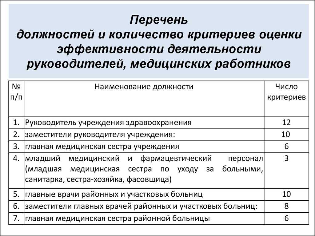 Оценка эффективности деятельности предприятия | статья в журнале «молодой ученый»