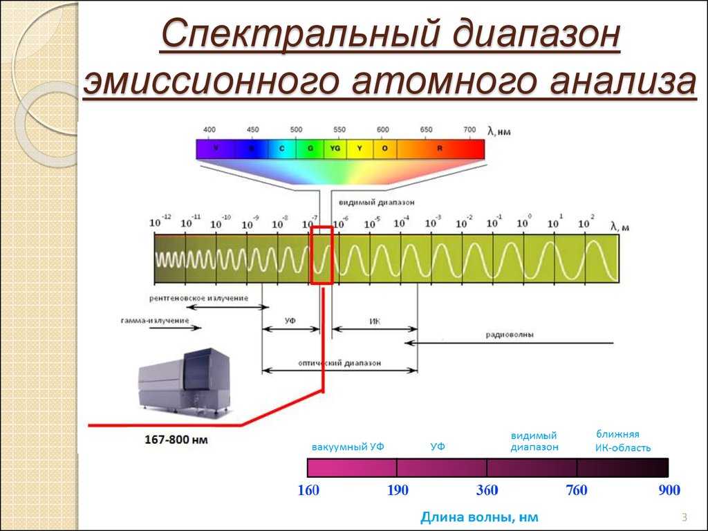 Атомно-эмиссионный спектральный анализ