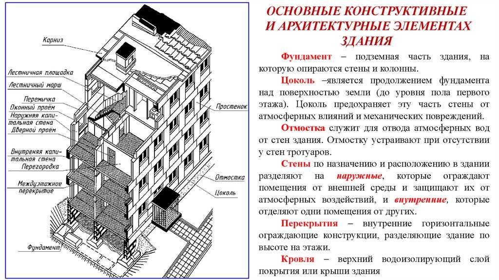 Конструктивные элементы зданий