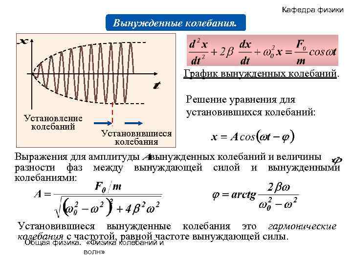 § 1.10. резонанс