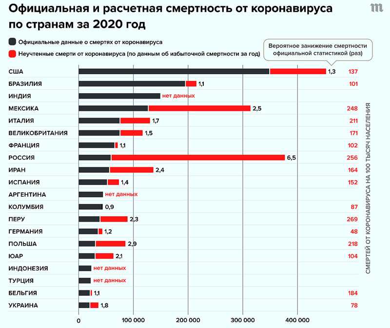 7.1. расчет и анализ таблицы смертности