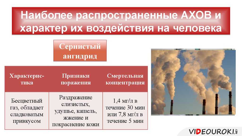 Аварийно химически опасное вещество (ахов)