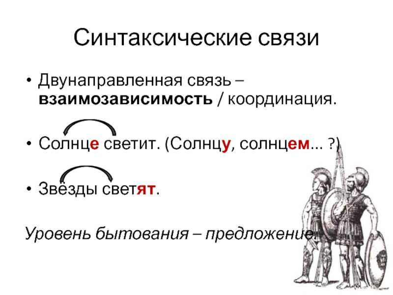 Глава 21. синтаксис. словосочетание. синтаксические связи слов в словосочетании