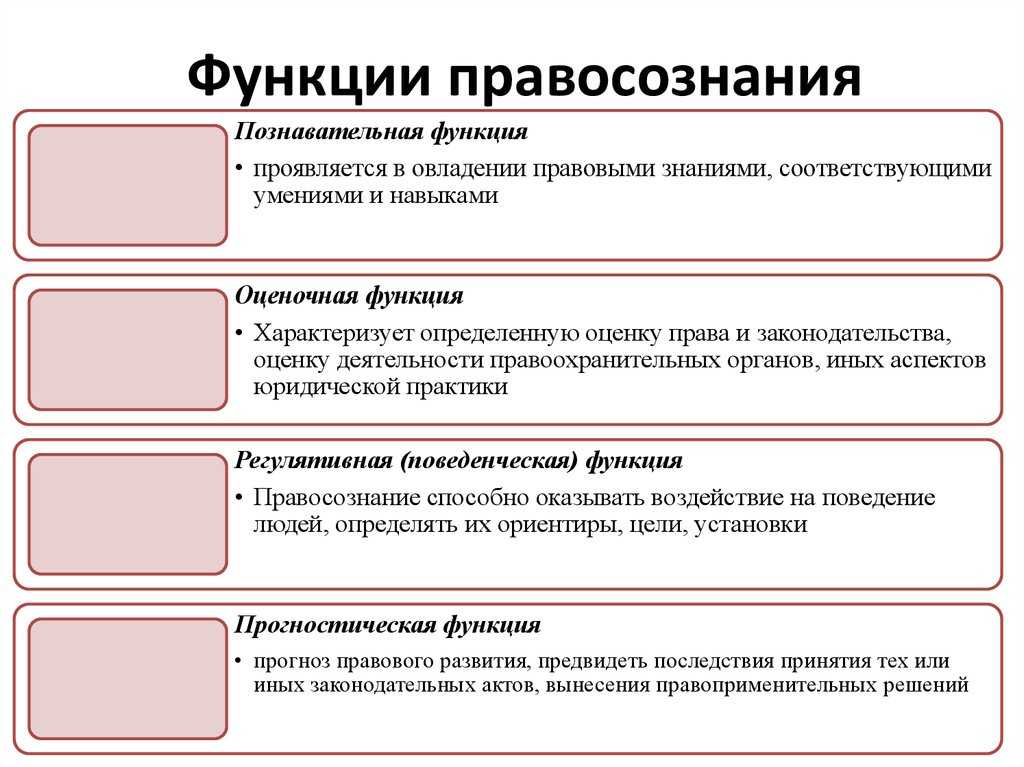 Правосознание и правовая культура