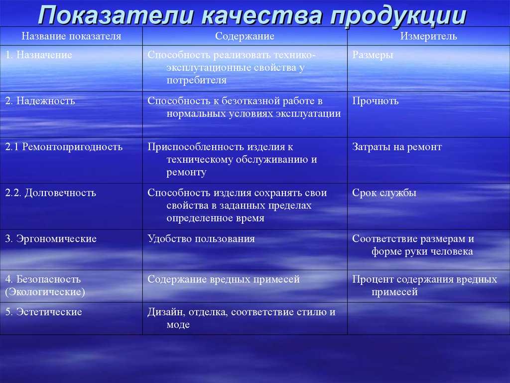 Какие характеристики товара самые важные