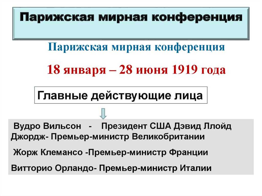 Вашингтонская конференция 1921-1922 – участники, основные итоги и решения кратко
