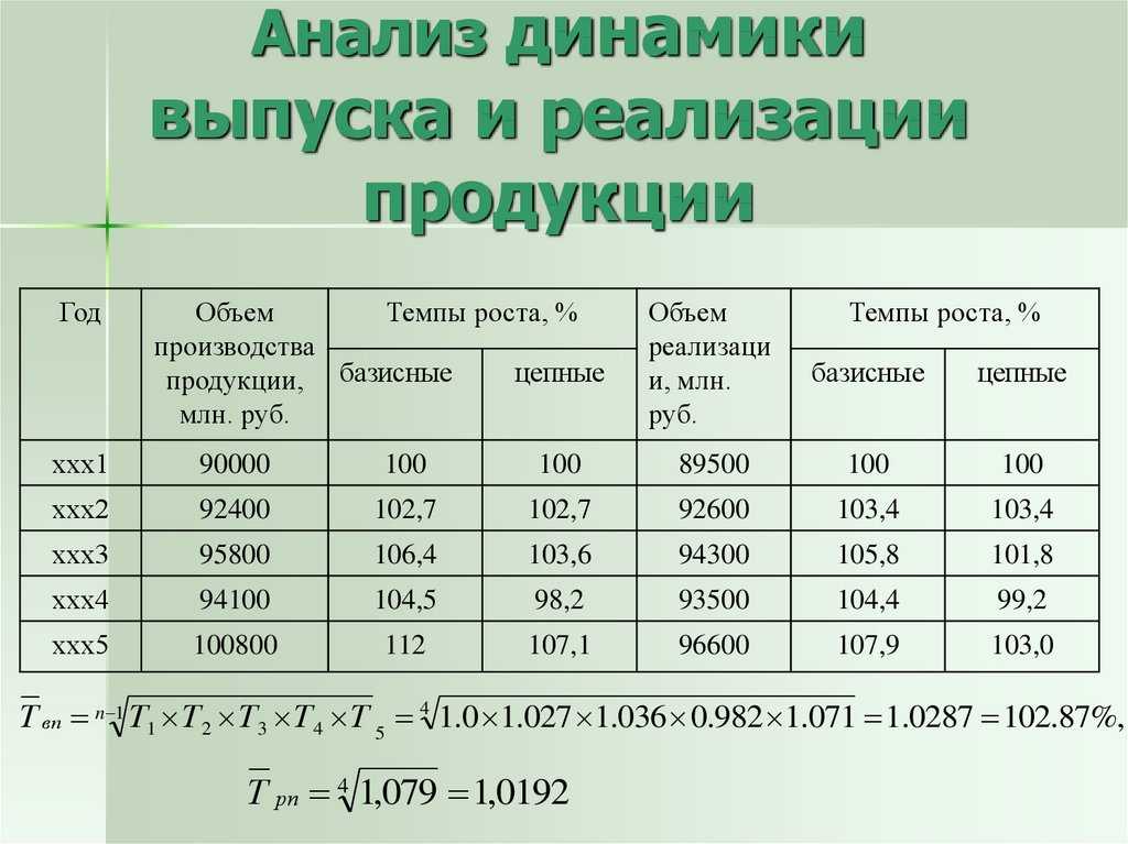 Анализ факторов и резервов увеличения объема производства и продаж товаров - комплексный экономический анализ хозяйственной деятельности (алексеева а.и., 2006)