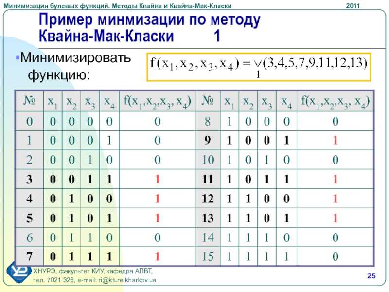Сокращённая и минимальная днф — викиконспекты