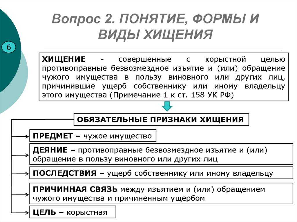 Понятие и признаки кражи. квалифицированные виды кражи