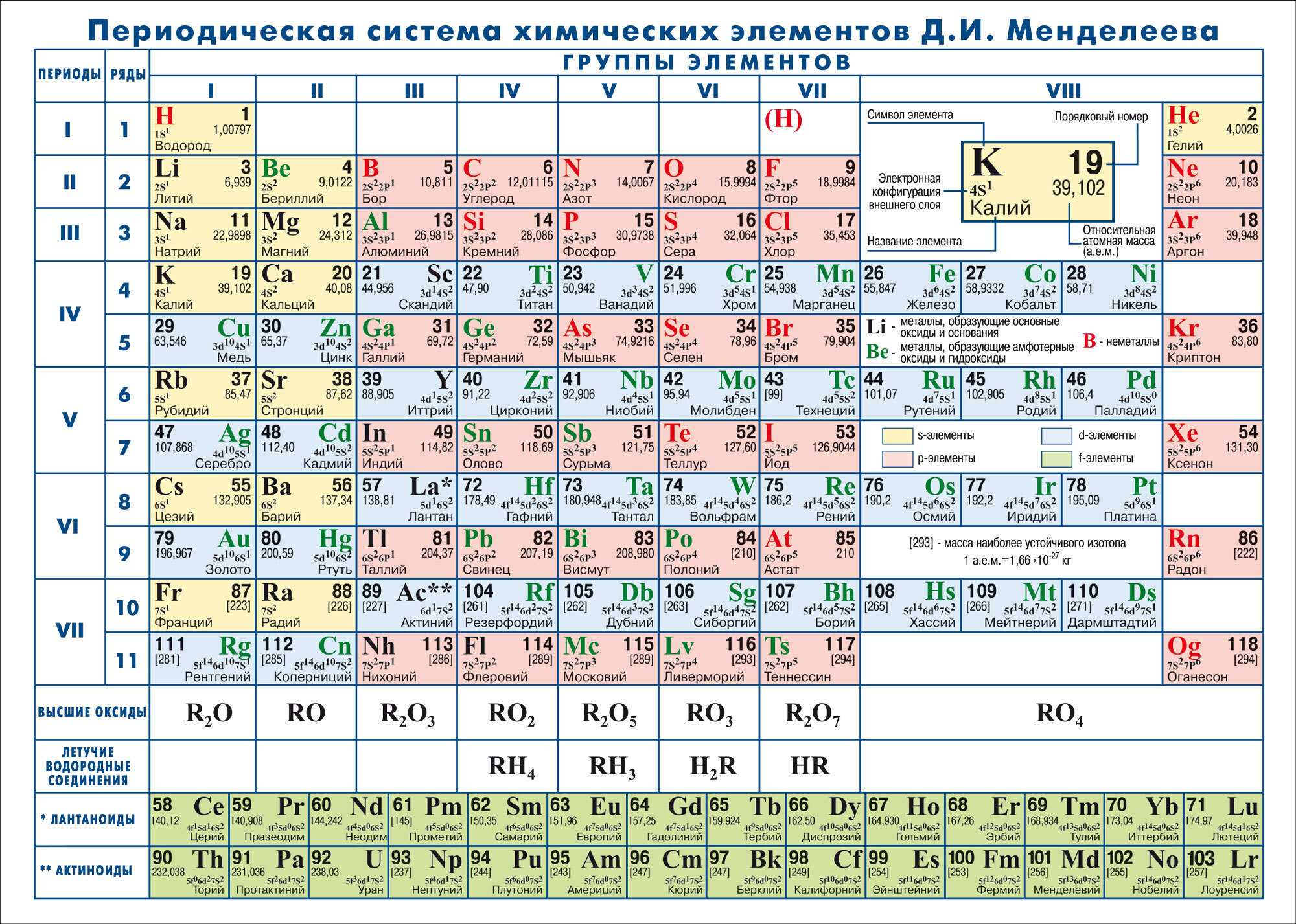 Таблица менделеева — традиция