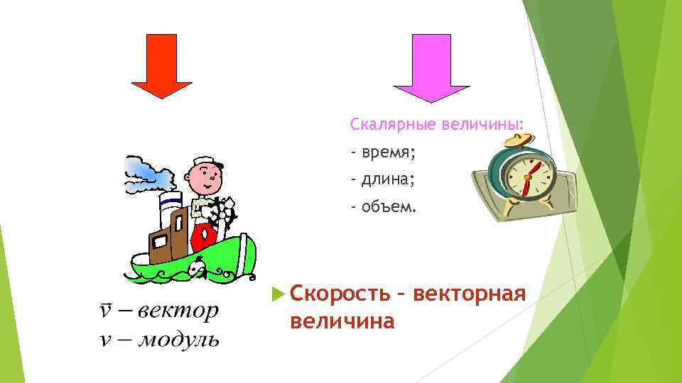 Что такое вектор, как найти длину? координаты? формулы