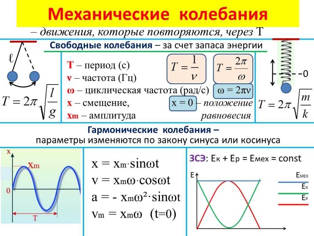 Вынужденные колебания. колебания. физика. курс лекций