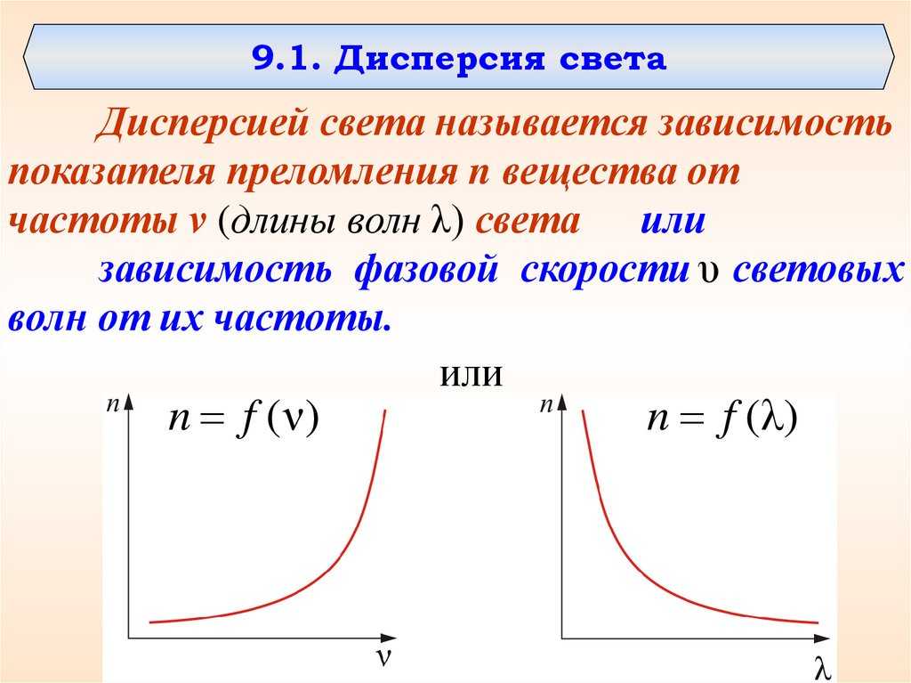 Электричество оптика атомная и ядерная физика: разложение света в спектр. нормальная и аномальная дисперсия.