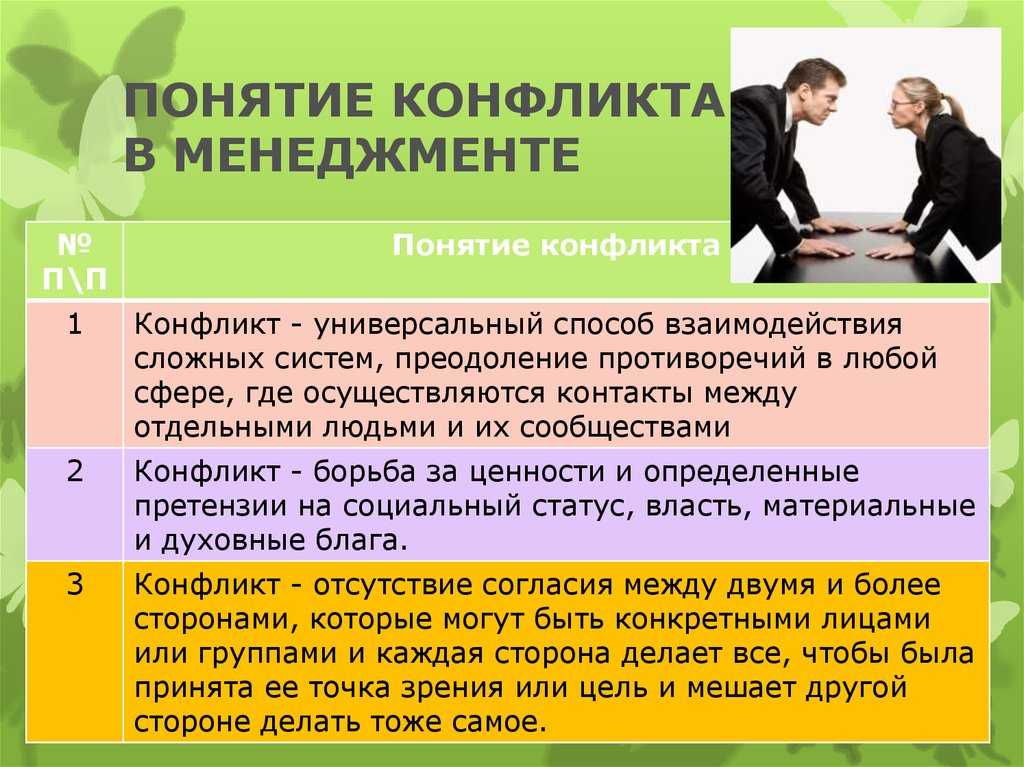 Урок 1. что такое конфликт: виды, типы и формы конфликтов
