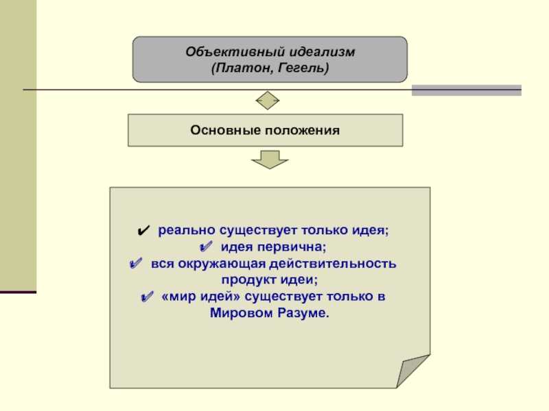 Абсолютный идеализм гегеля