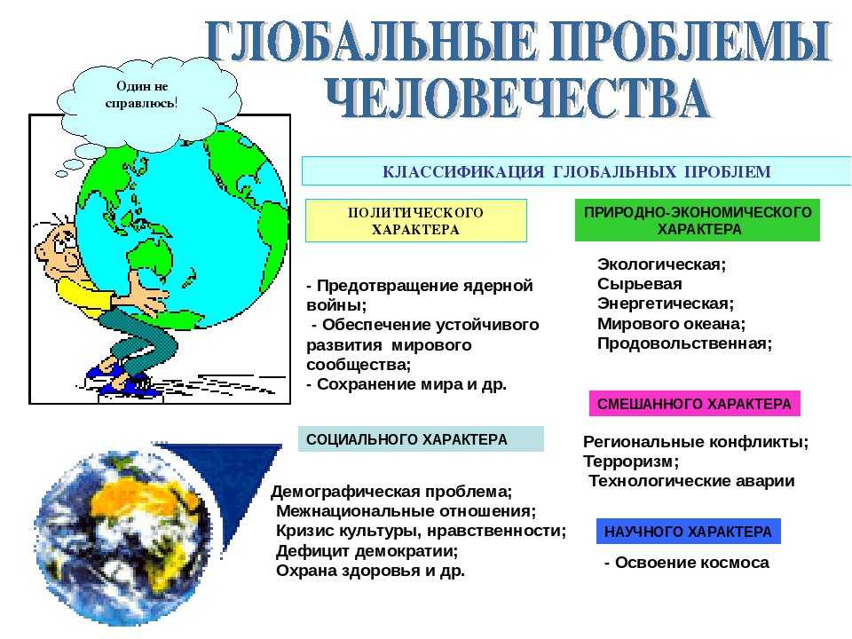 Bio2009:globalnye_problemy_sovremennosti    [ликт 590]
