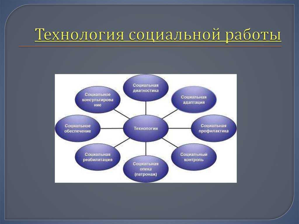 Социальная диагностика цели способы проведения