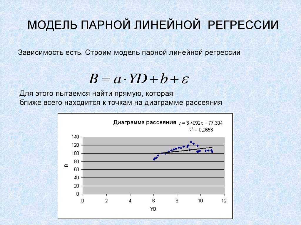 Модель парной линейной регрессии