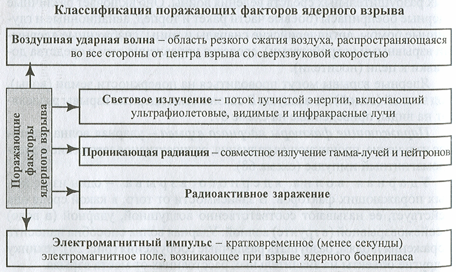 Основы безопасности жизнедеятельности8 класс