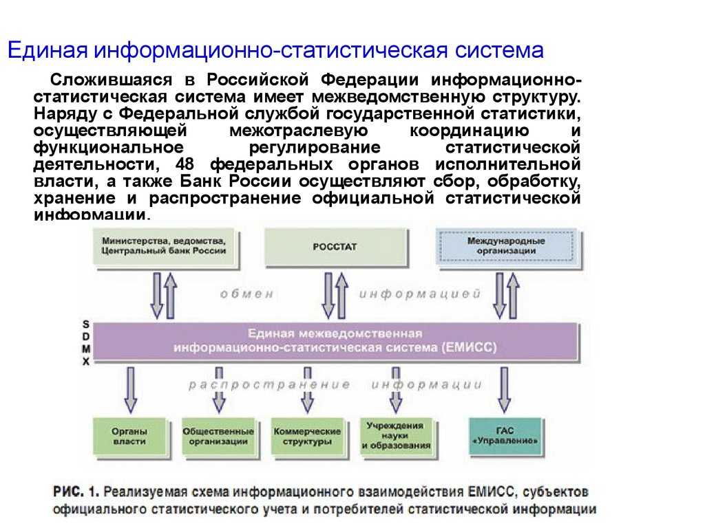 Понятие «ведомственный архив» и его виды