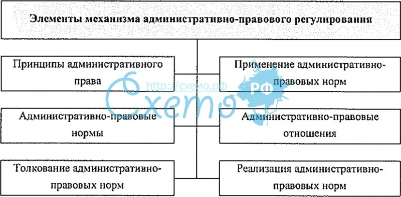 Нормы административного права