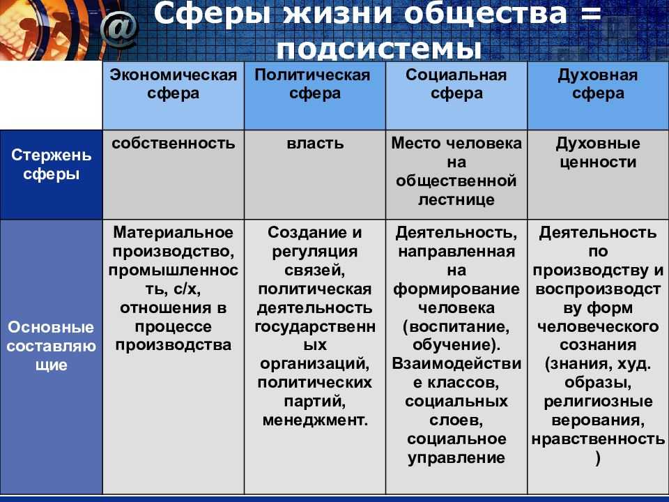 1.8. системное строение общества: элементы и подсистемы