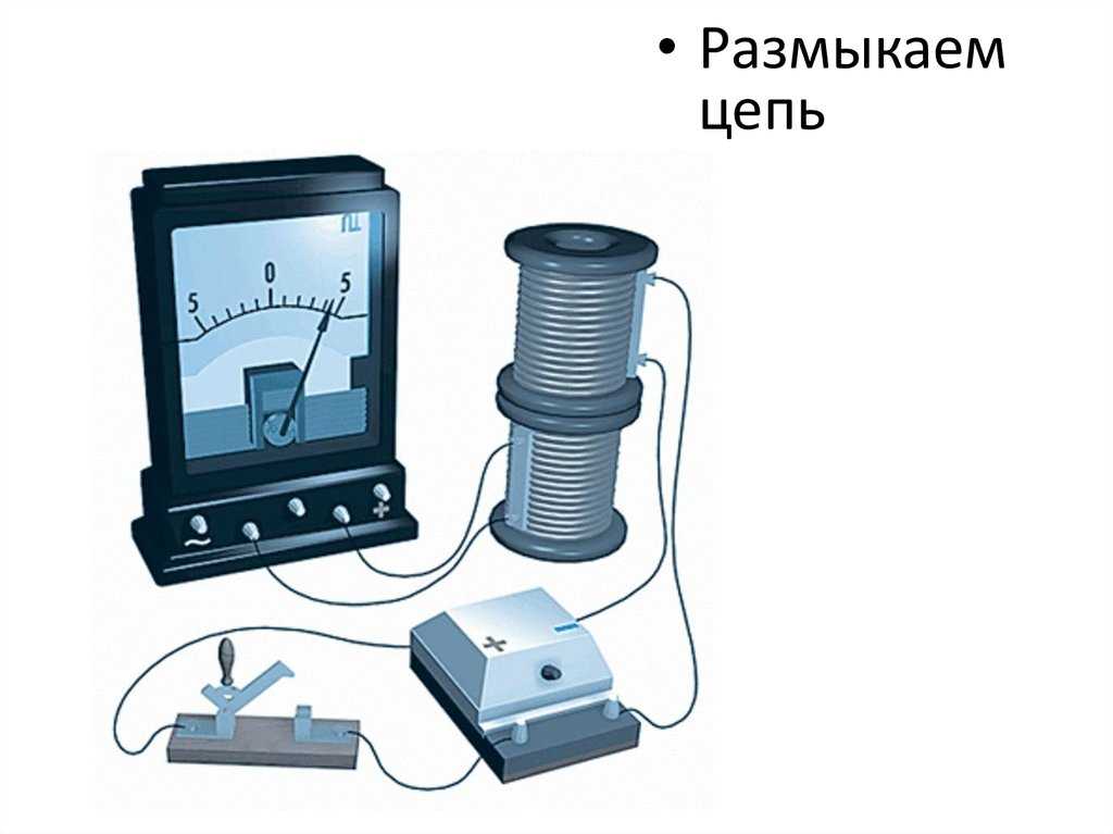 Приборы электродинамики