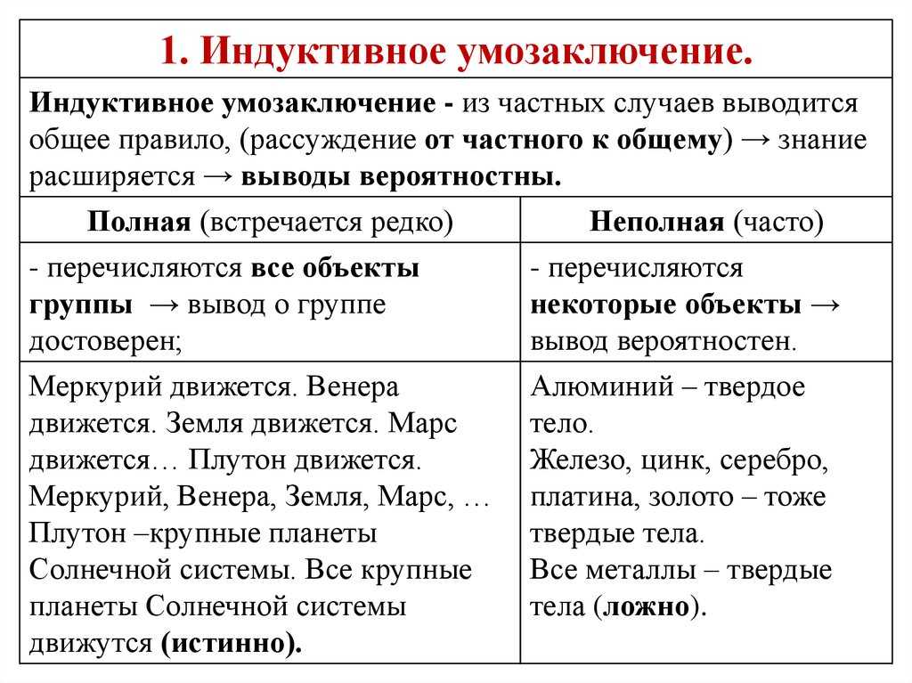 3. виды индуктивных умозаключений. логика: конспект лекций