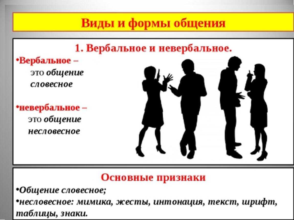 Вербальное и невербальное общение: понятие, способы и виды, роль в жизни человека общения.