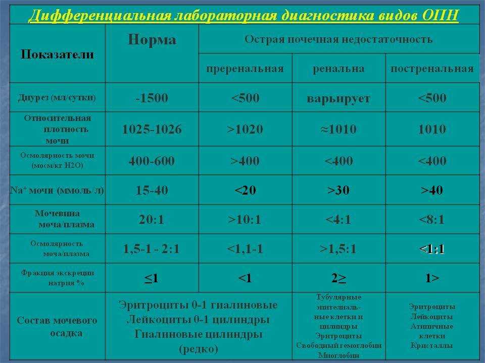 Определение водного баланса алгоритм кратко