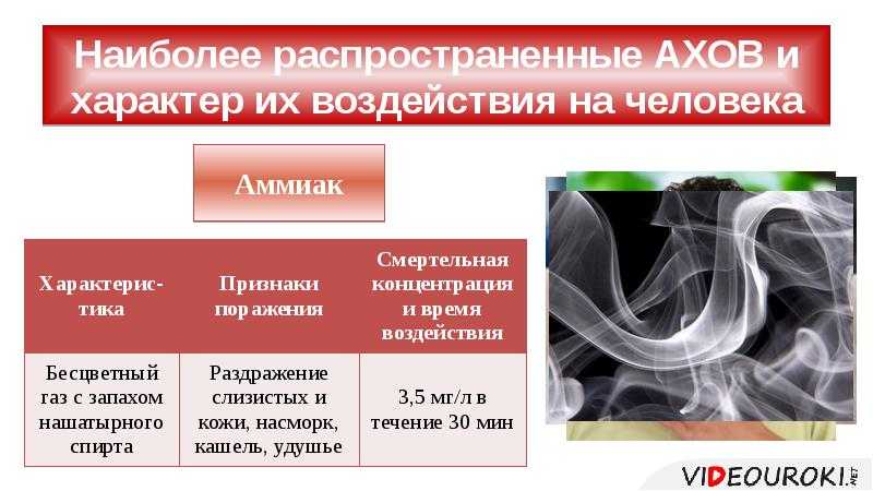 Первая помощь при поражении опасными химическими веществами: причины отравления | food and health