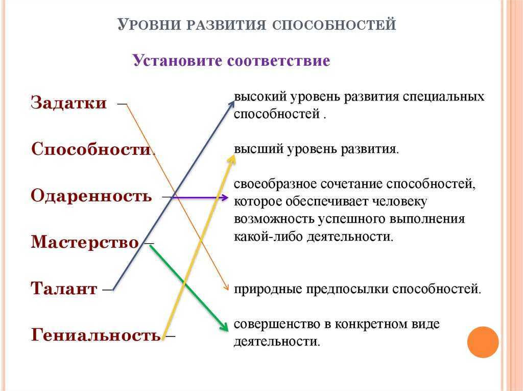 Способности человека: что это такое и как их развить?