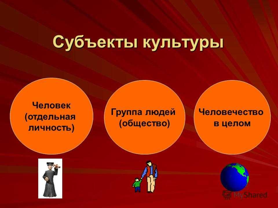 Основные субъекты культуры: типологический подход. субъекты культуры - реферат