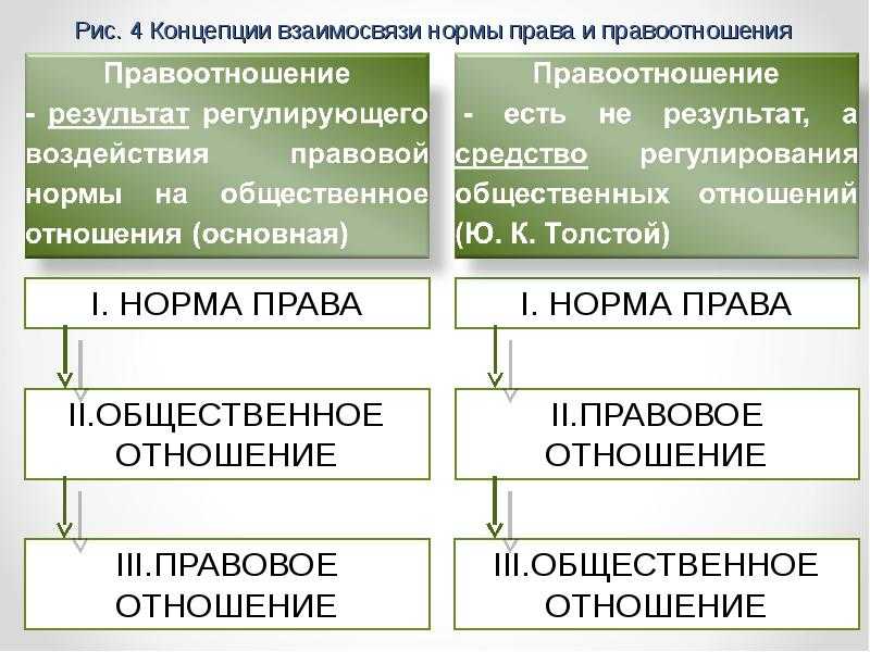 Применение права как особая форма его реализации: понятие, признаки, стадии
