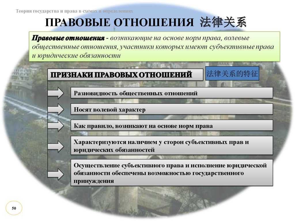 Правовые отношения